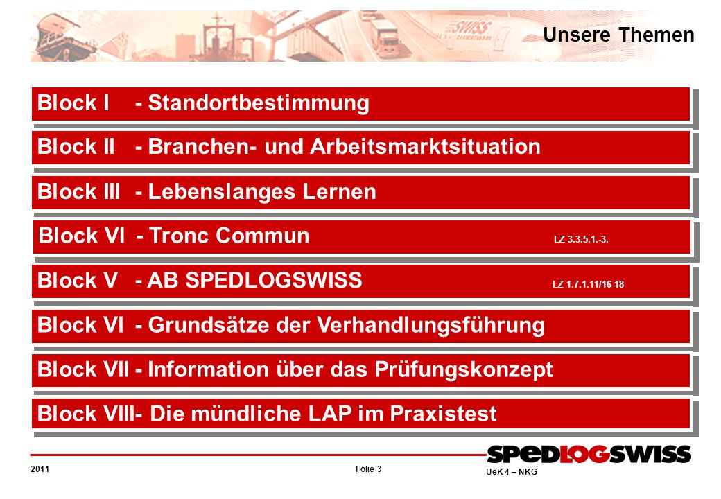 Block I - Standortbestimmung