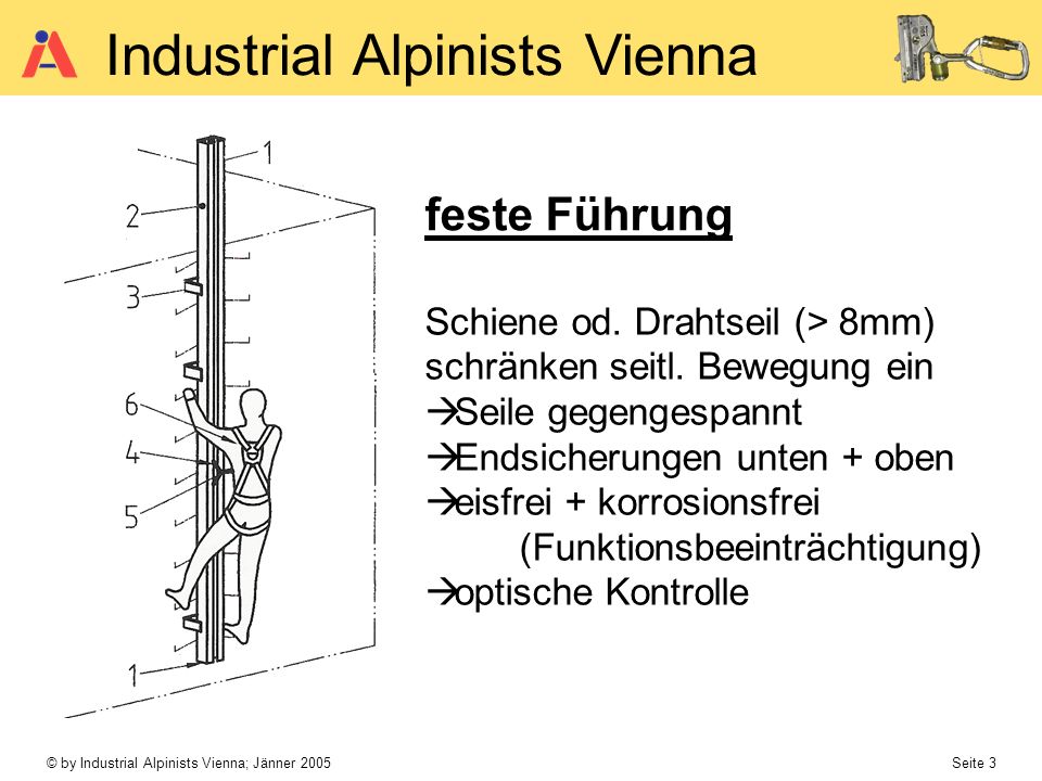 feste Führung Schiene od. Drahtseil (> 8mm)