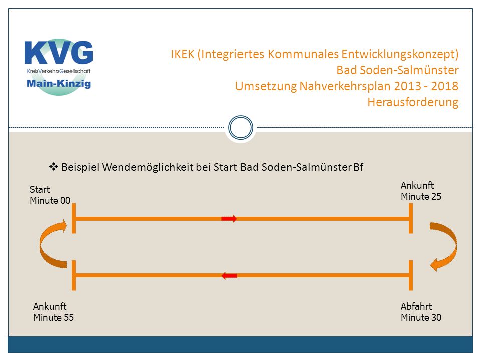 IKEK (Integriertes Kommunales Entwicklungskonzept) Bad Soden-Salmünster Umsetzung Nahverkehrsplan Herausforderung