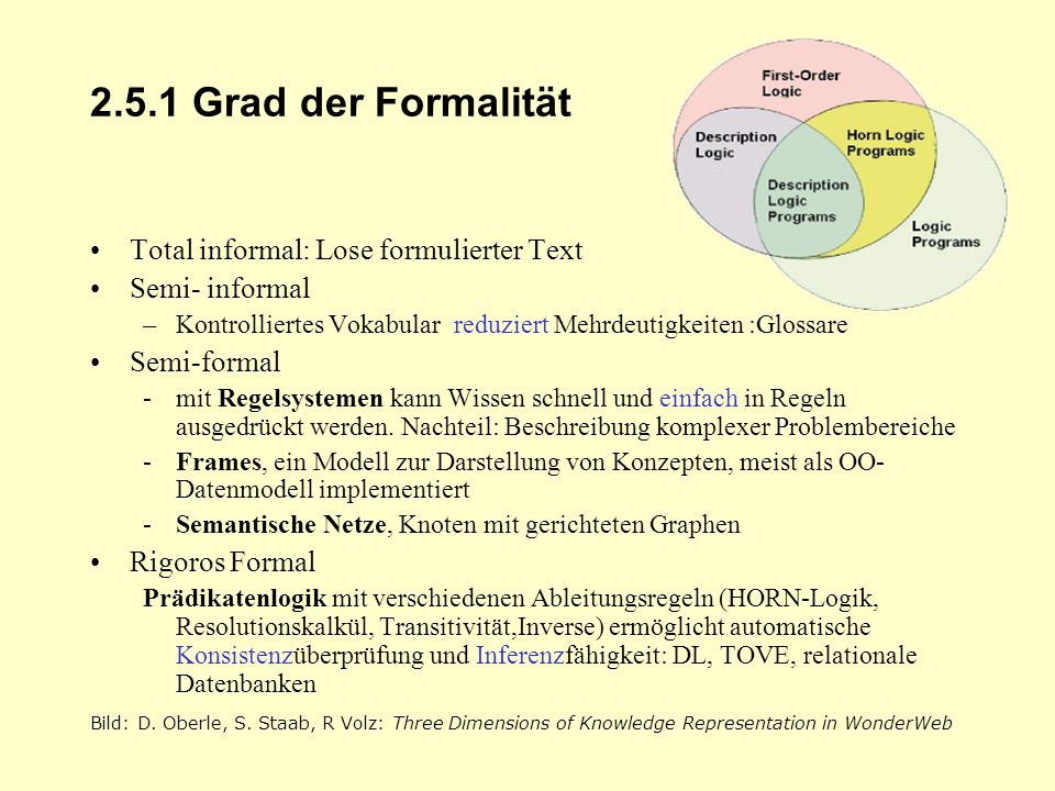 2.5.1 Grad der Formalität Total informal: Lose formulierter Text