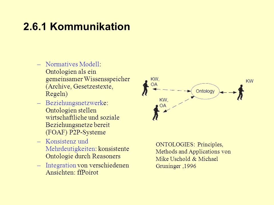 2.6.1 Kommunikation Normatives Modell: Ontologien als ein gemeinsamer Wissensspeicher (Archive, Gesetzestexte, Regeln)