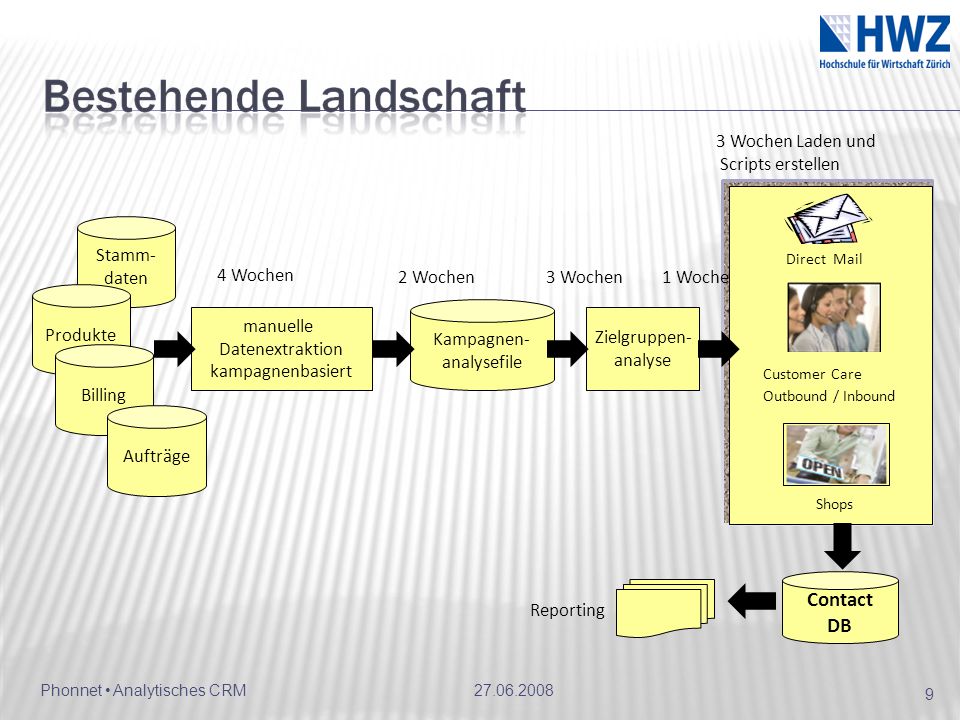 Contact DB 3 Wochen Laden und Scripts erstellen Stamm- daten 4 Wochen