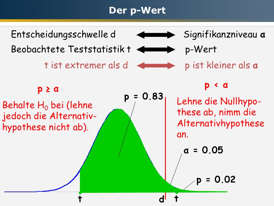 download the dynamic structure of