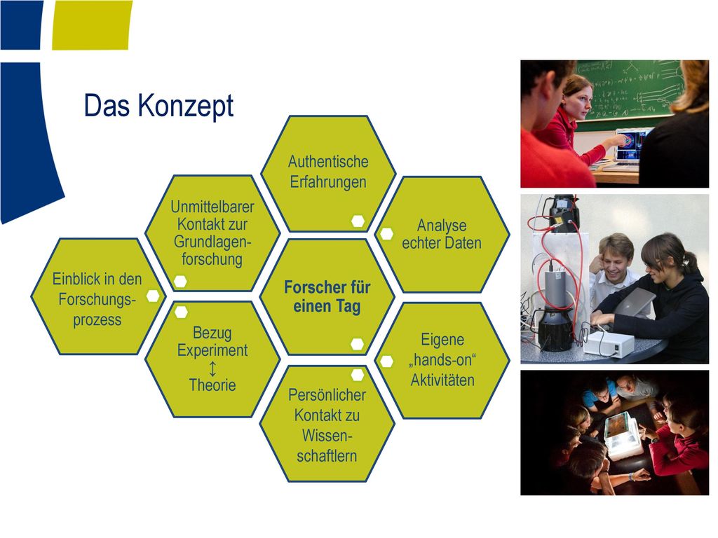 Das Konzept Forscher für einen Tag