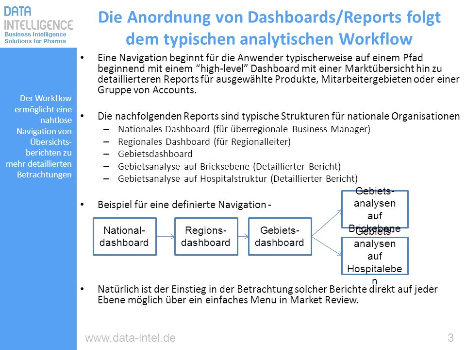Die Anordnung von Dashboards/Reports folgt dem typischen analytischen Workflow