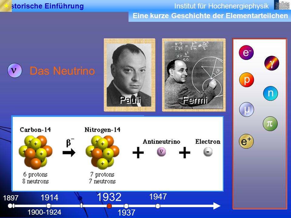 e- g n Das Neutrino p n µ p e Pauli Fermi