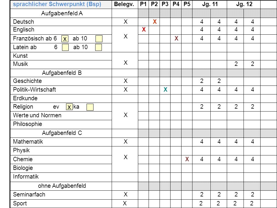 x Aufgabenfeld A 2 X Seminarfach ohne Aufgabenfeld 4 Mathematik Chemie