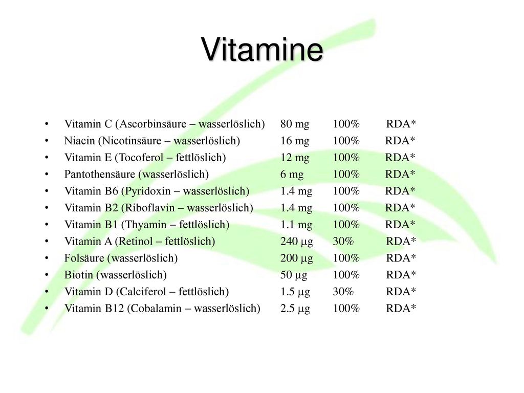 Vitamine Vitamin C (Ascorbinsäure – wasserlöslich) 80 mg 100% RDA*