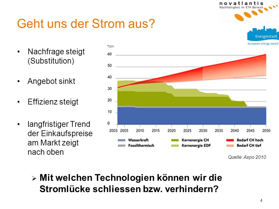 Geht uns der Strom aus TWh. Nachfrage steigt (Substitution) Angebot sinkt. Effizienz steigt.
