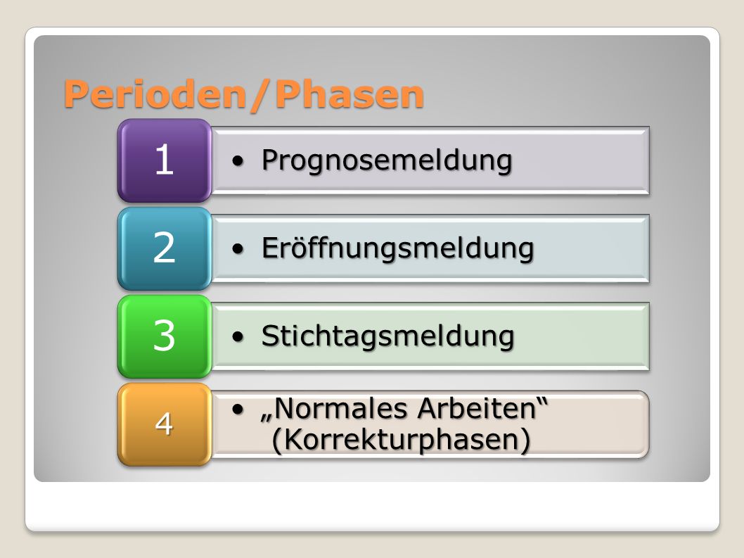 1 2 3 Perioden/Phasen 4 Prognosemeldung Eröffnungsmeldung