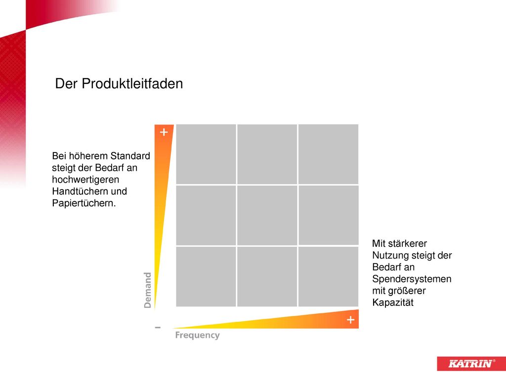 Der Produktleitfaden Bei höherem Standard steigt der Bedarf an hochwertigeren Handtüchern und Papiertüchern.