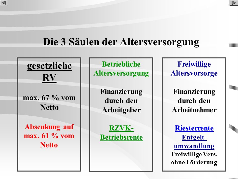 Die 3 Säulen der Altersversorgung