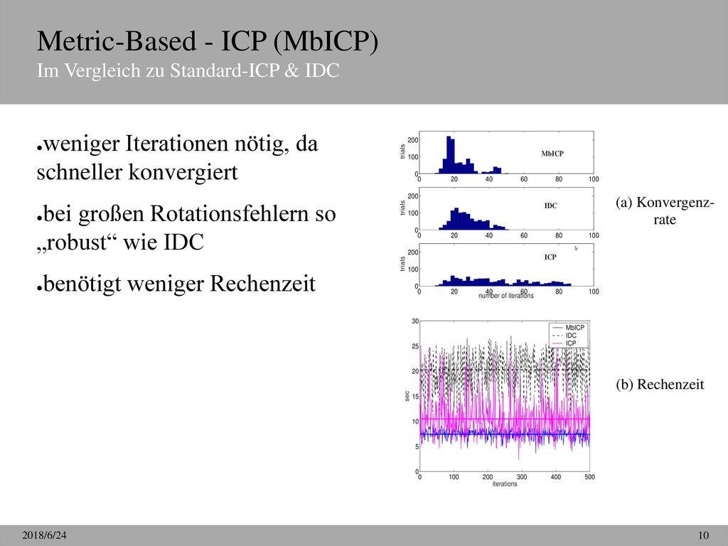 Metric-Based - ICP (MbICP) Im Vergleich zu Standard-ICP & IDC