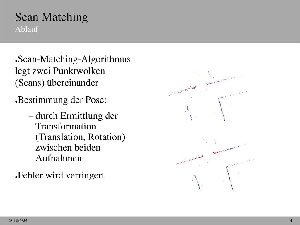 Scan Matching Ablauf Scan-Matching-Algorithmus legt zwei Punktwolken (Scans) übereinander. Bestimmung der Pose:
