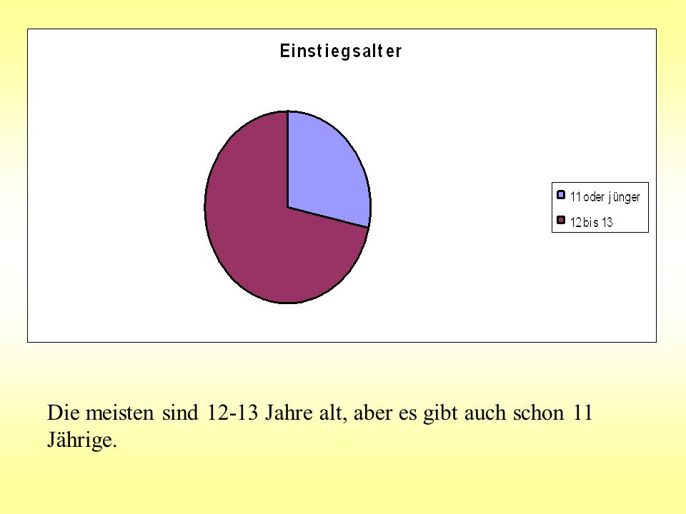 Die meisten sind Jahre alt, aber es gibt auch schon 11 Jährige.
