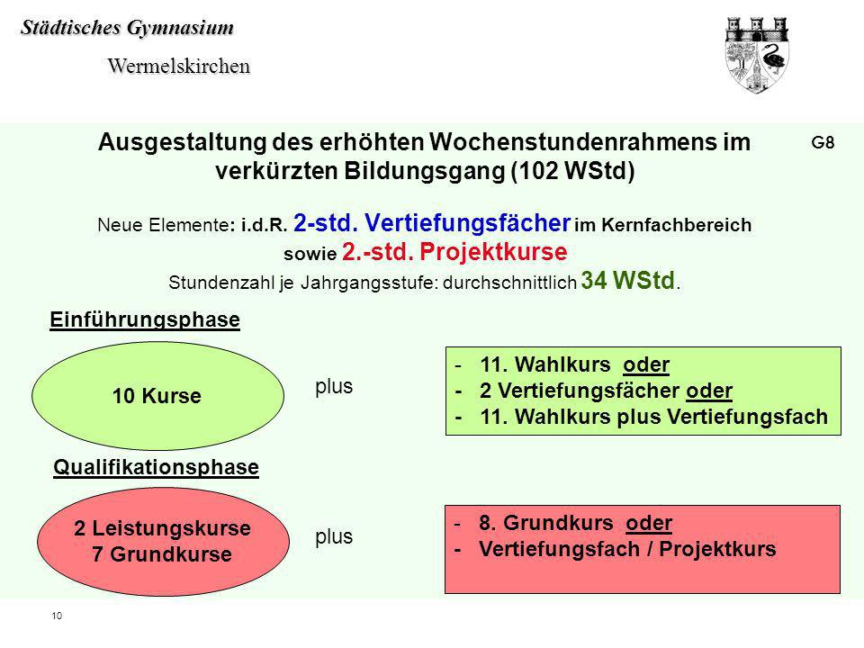 Ausgestaltung des erhöhten Wochenstundenrahmens im verkürzten Bildungsgang (102 WStd) Neue Elemente: i.d.R. 2-std. Vertiefungsfächer im Kernfachbereich sowie 2.-std. Projektkurse Stundenzahl je Jahrgangsstufe: durchschnittlich 34 WStd.