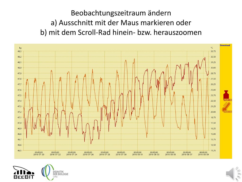 Beobachtungszeitraum ändern a) Ausschnitt mit der Maus markieren oder b) mit dem Scroll-Rad hinein- bzw.