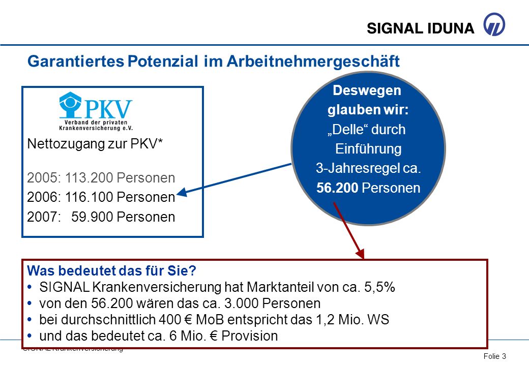 Garantiertes Potenzial im Arbeitnehmergeschäft