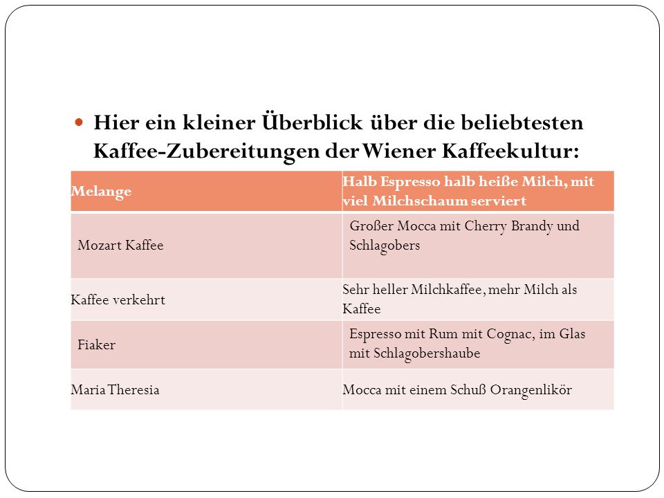 Hier ein kleiner Überblick über die beliebtesten Kaffee-Zubereitungen der Wiener Kaffeekultur: