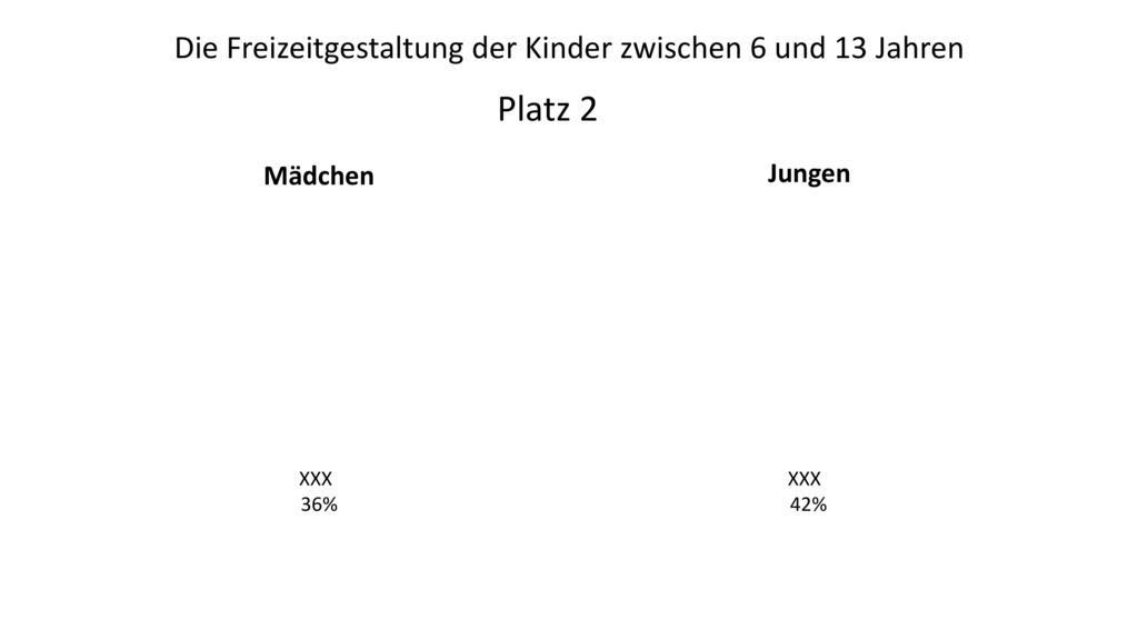 Platz 2 Die Freizeitgestaltung der Kinder zwischen 6 und 13 Jahren