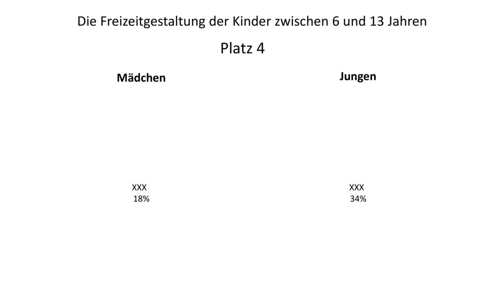 Platz 4 Die Freizeitgestaltung der Kinder zwischen 6 und 13 Jahren