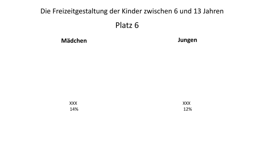 Platz 6 Die Freizeitgestaltung der Kinder zwischen 6 und 13 Jahren