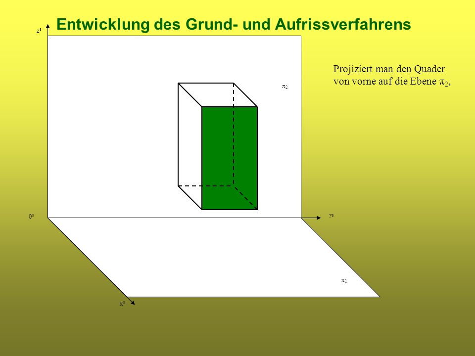 Entwicklung des Grund- und Aufrissverfahrens