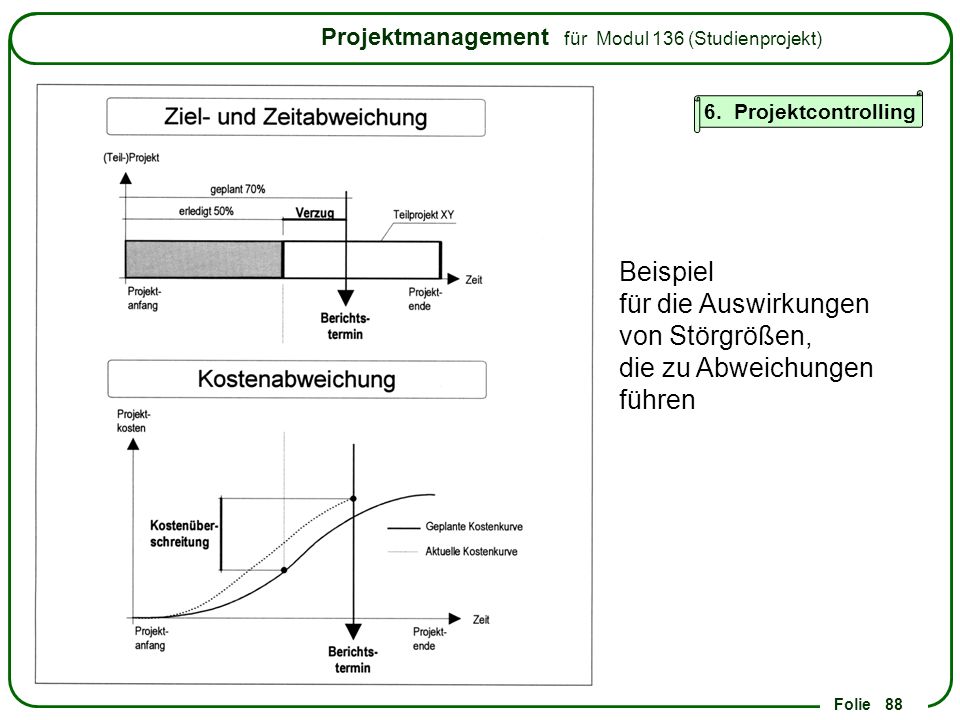 6. Projektcontrolling Beispiel für die Auswirkungen von Störgrößen, die zu Abweichungen führen