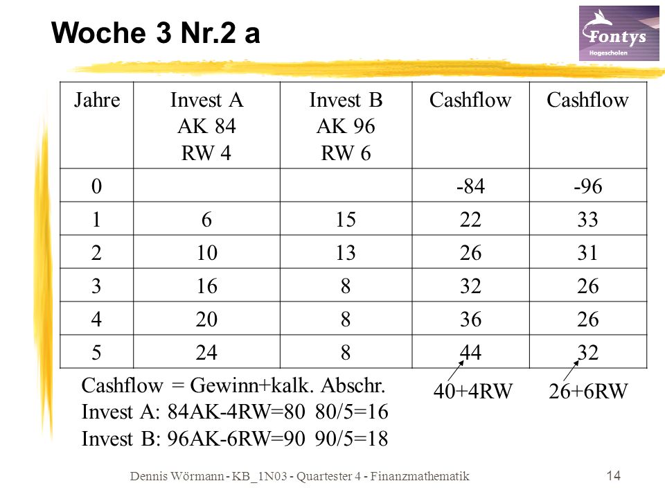 Dennis Wörmann - KB_1N03 - Quartester 4 - Finanzmathematik