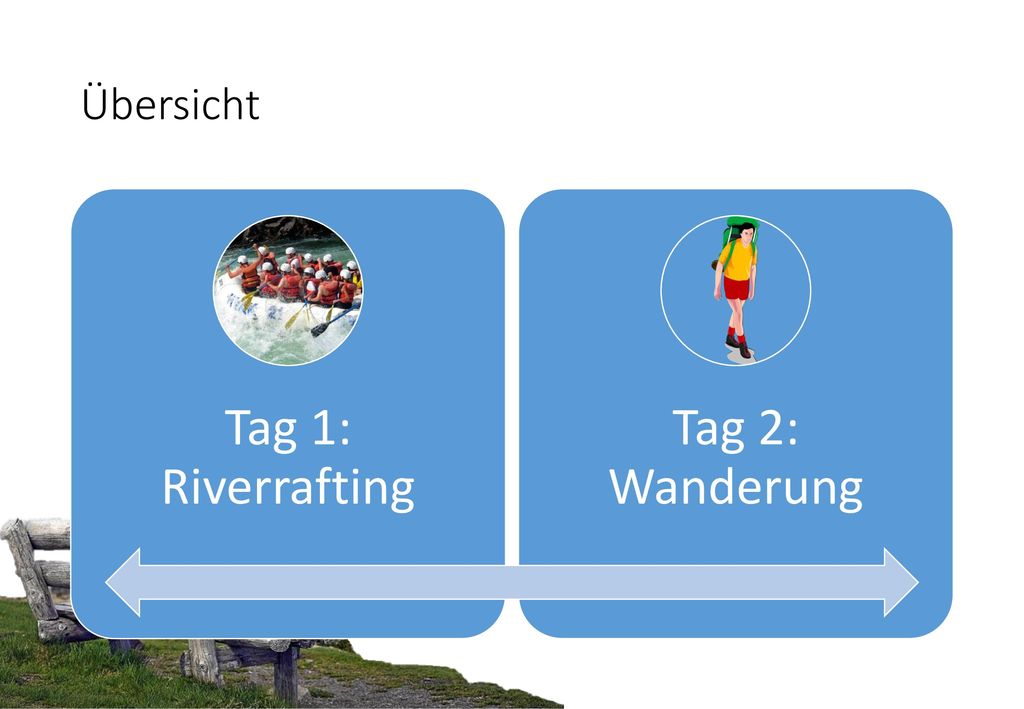 Übersicht Tag 1: Riverrafting Tag 2: Wanderung