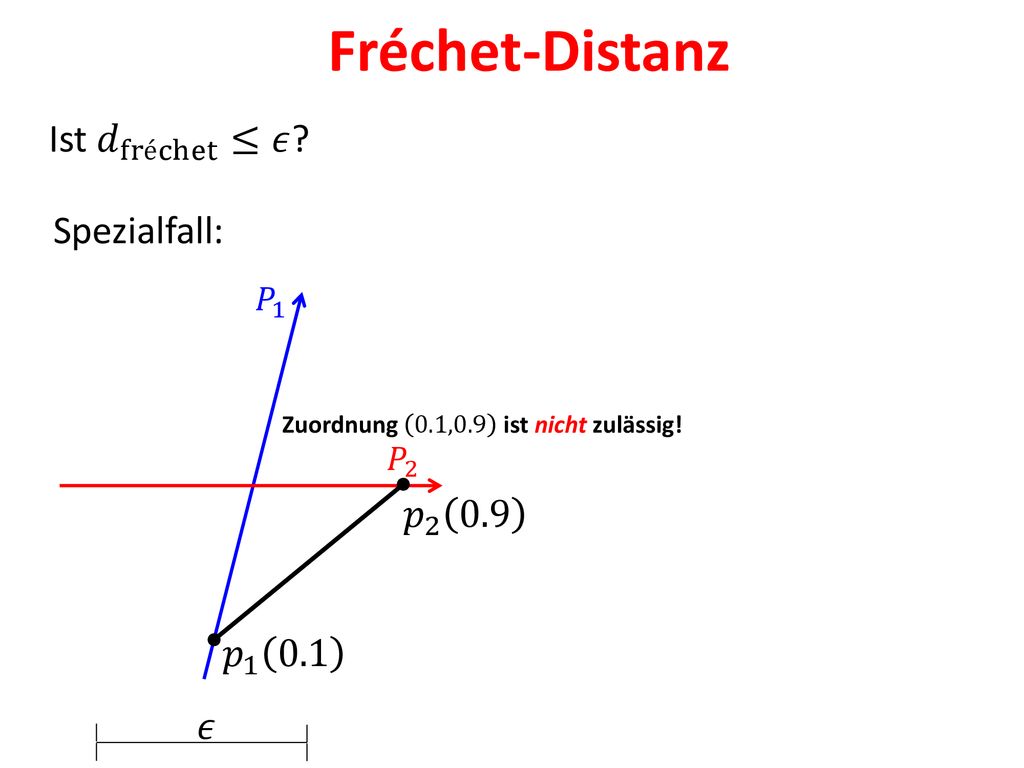Fréchet-Distanz Ist 𝑑 fréchet ≤𝜖 Spezialfall: 𝑝 𝑝 𝜖 𝑃 1