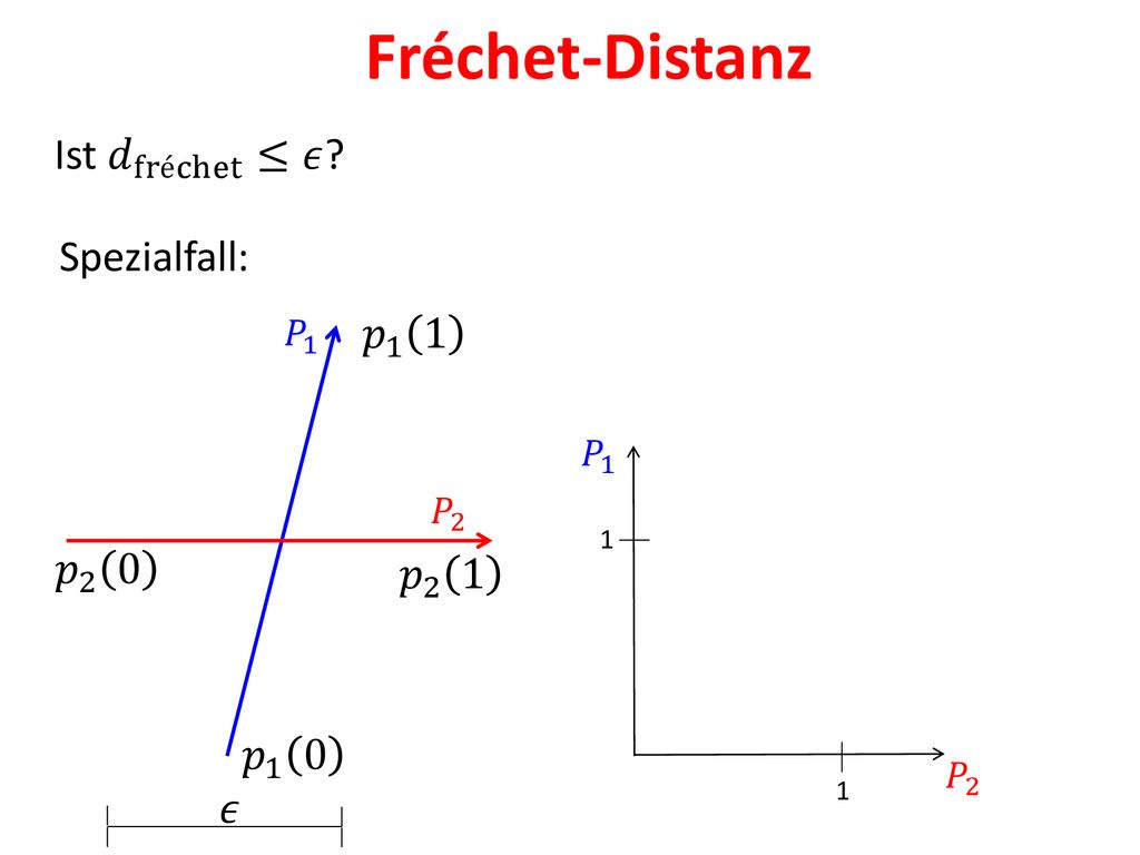 Fréchet-Distanz Ist 𝑑 fréchet ≤𝜖 Spezialfall: 𝑝 1 1 𝑝 2 0 𝑝 2 1 𝑝 1 0