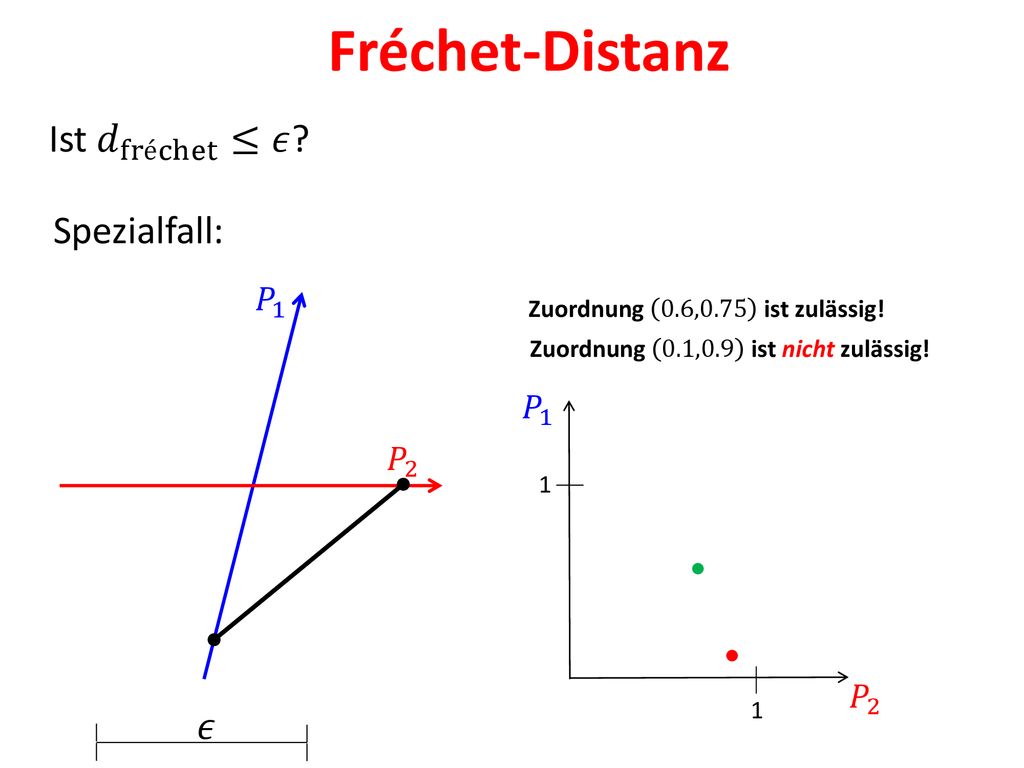 Fréchet-Distanz Ist 𝑑 fréchet ≤𝜖 Spezialfall: 𝜖 𝑃 1 𝑃 1 𝑃 2 𝑃 2