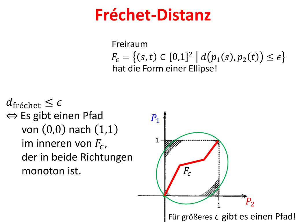 Fréchet-Distanz 𝑑 fréchet ≤𝜖 ⇔ Es gibt einen Pfad von 0,0 nach 1,1