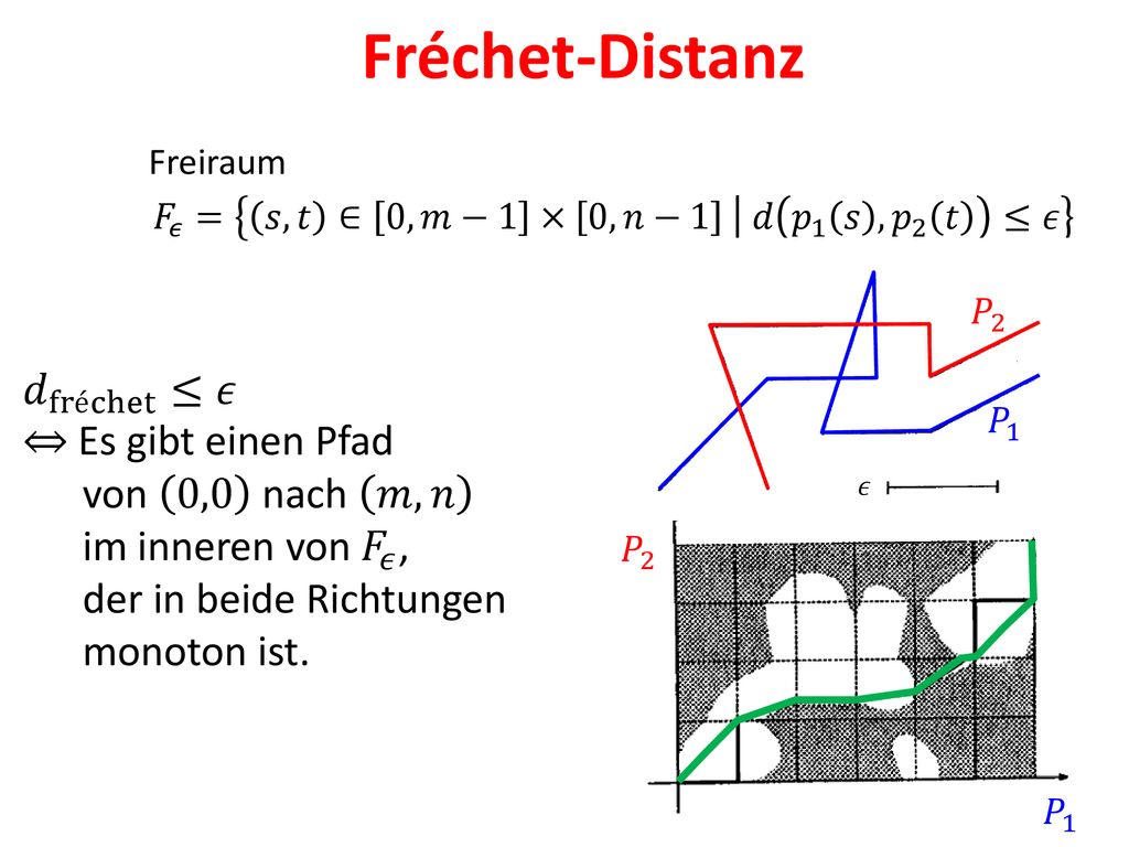 Fréchet-Distanz 𝑑 fréchet ≤𝜖 ⇔ Es gibt einen Pfad von 0,0 nach 𝑚,𝑛