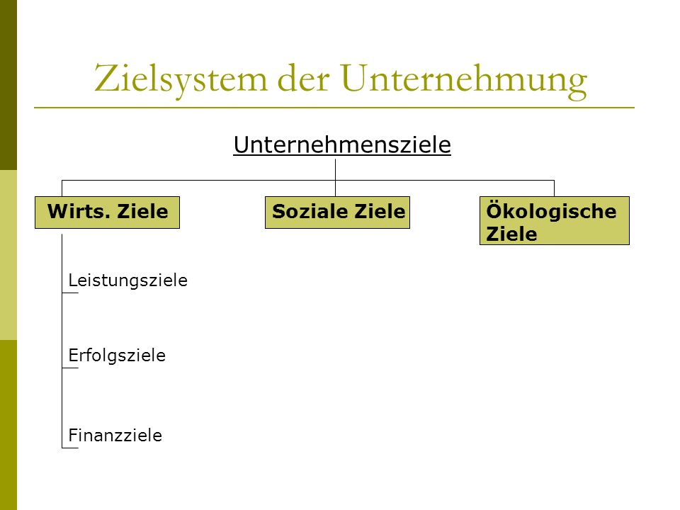 online Wirkungsvoll präsentieren –