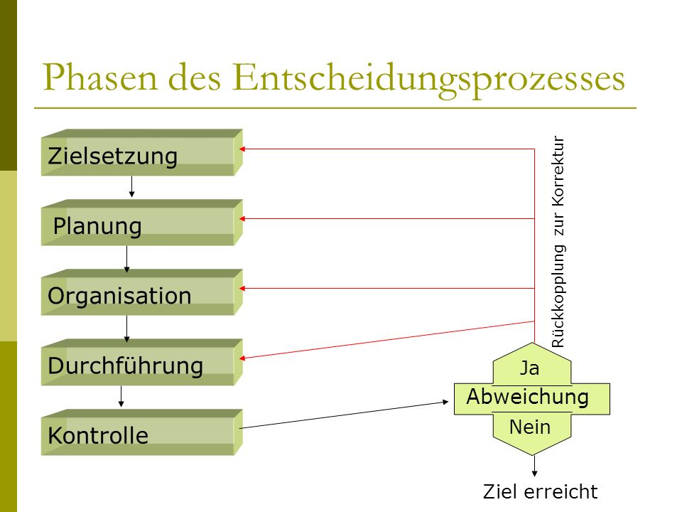 book binäre steuerungstechnik