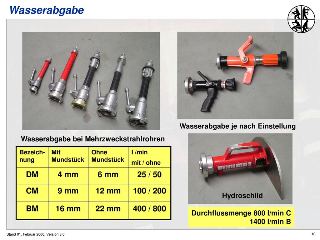 Wasserabgabe DM 4 mm 6 mm 25 / 50 CM 9 mm 12 mm 100 / 200 BM 16 mm