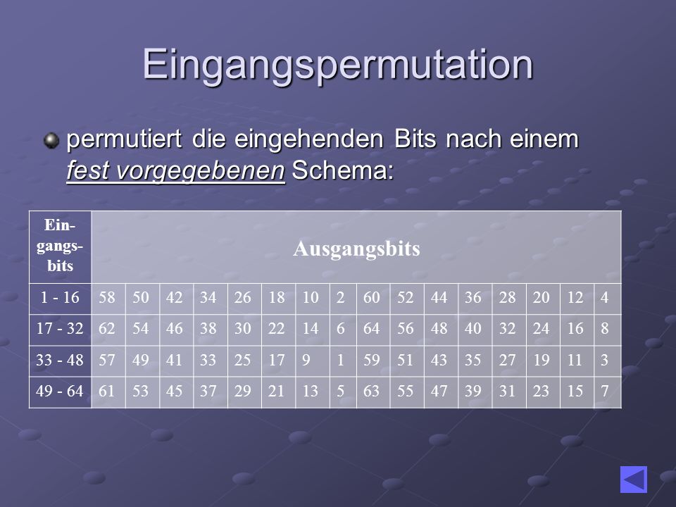 Eingangspermutation permutiert die eingehenden Bits nach einem fest vorgegebenen Schema: Ein- gangs-