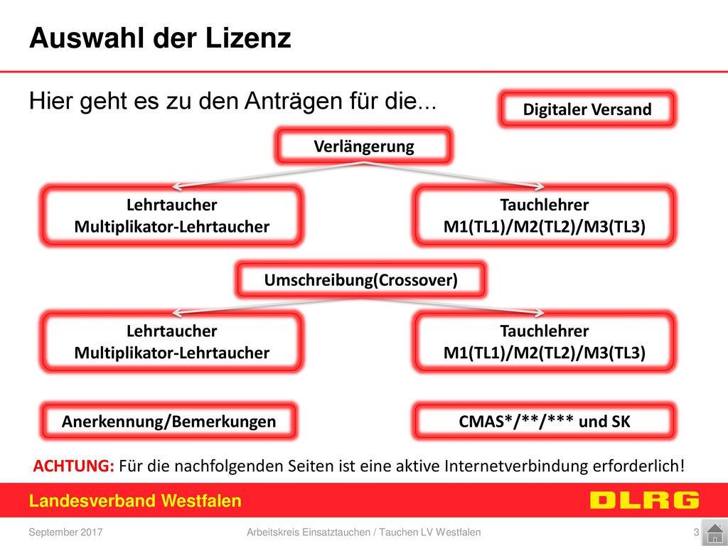 Auswahl der Lizenz Hier geht es zu den Anträgen für die...