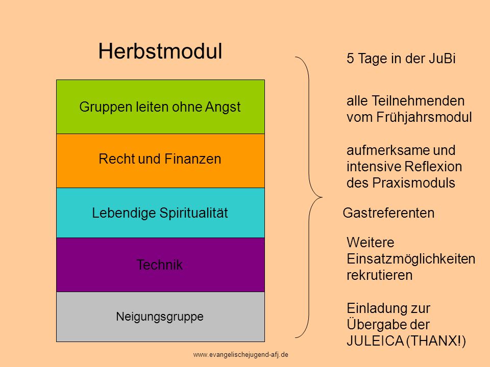 Herbstmodul 5 Tage in der JuBi Gruppen leiten ohne Angst