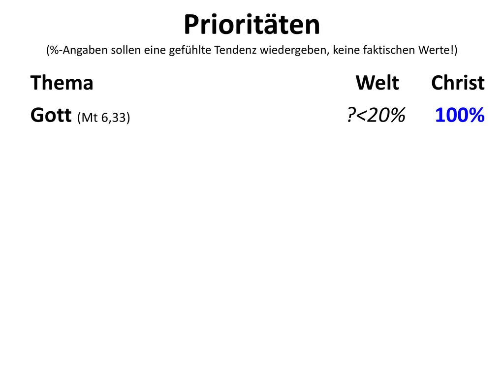 Prioritäten (%-Angaben sollen eine gefühlte Tendenz wiedergeben, keine faktischen Werte!)