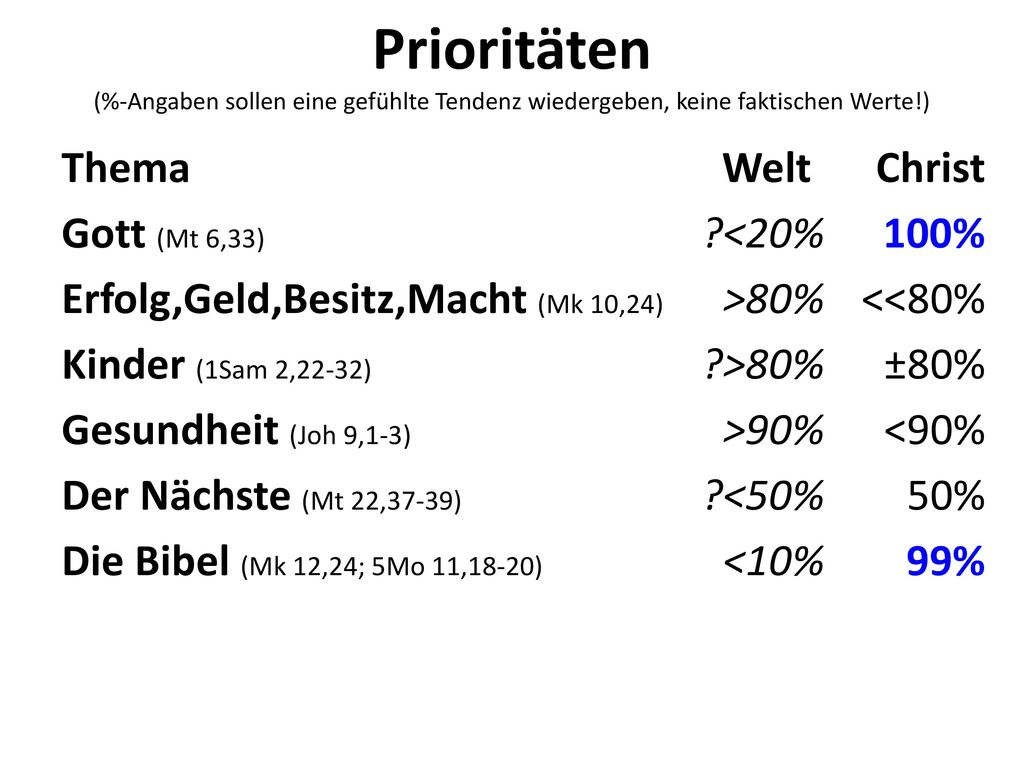 Prioritäten (%-Angaben sollen eine gefühlte Tendenz wiedergeben, keine faktischen Werte!)