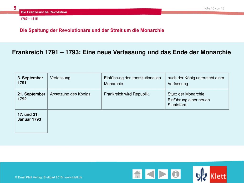 Die Spaltung der Revolutionäre und der Streit um die Monarchie