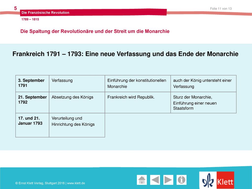 Die Spaltung der Revolutionäre und der Streit um die Monarchie