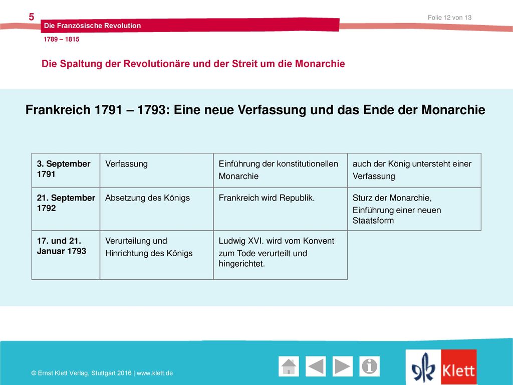Die Spaltung der Revolutionäre und der Streit um die Monarchie
