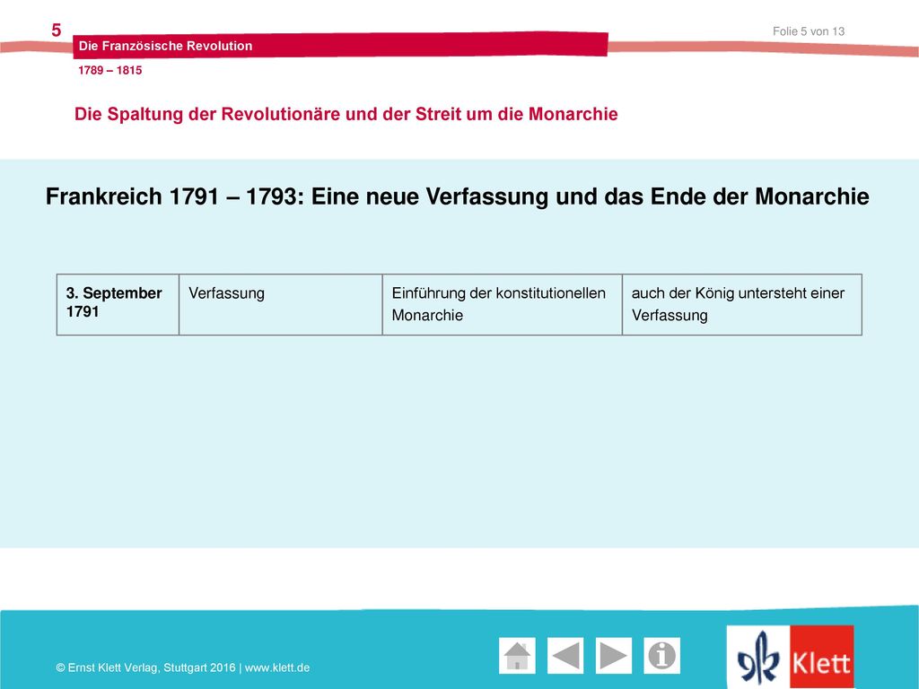 Die Spaltung der Revolutionäre und der Streit um die Monarchie