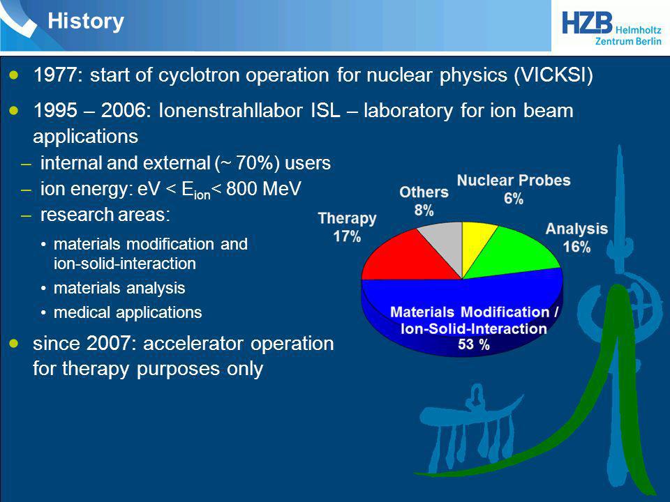 History 1977: start of cyclotron operation for nuclear physics (VICKSI) 1995 – 2006: Ionenstrahllabor ISL – laboratory for ion beam applications.