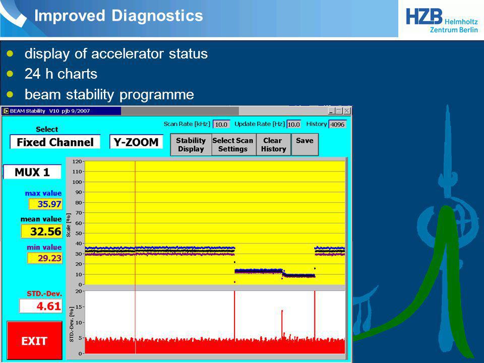 Improved Diagnostics display of accelerator status 24 h charts