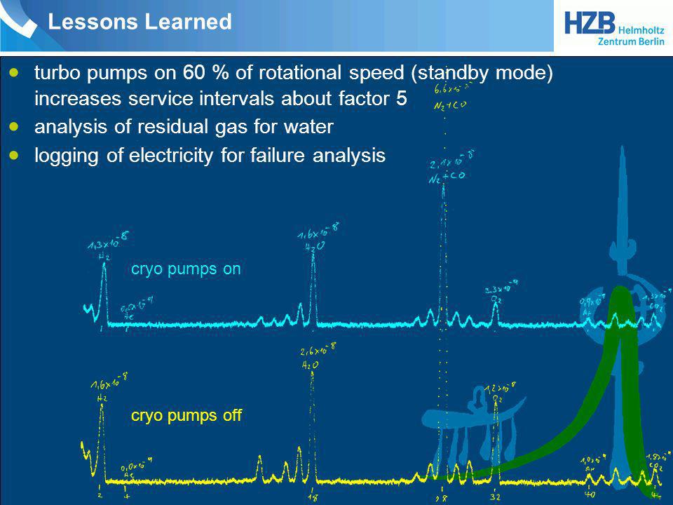 Lessons Learned turbo pumps on 60 % of rotational speed (standby mode) increases service intervals about factor 5.